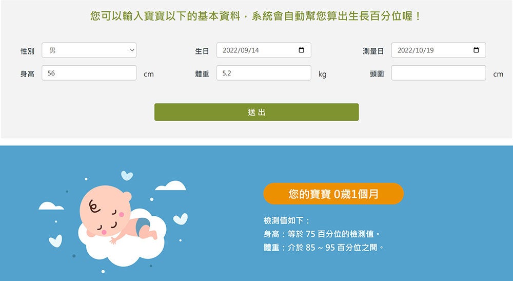 寶寶的身高體重和頭圍,都是重要的成長指標,家長需要多多留意營養狀況