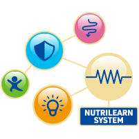 NUTRILEARN SYSTEM