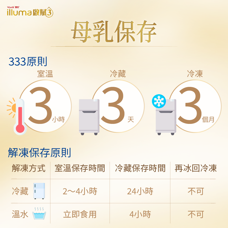 跟著母乳保存 333 原則,維持奶水的好品質。