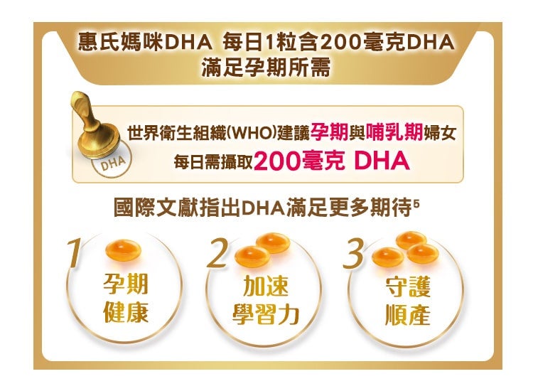 惠氏媽咪DHA 1粒滿足1日所需