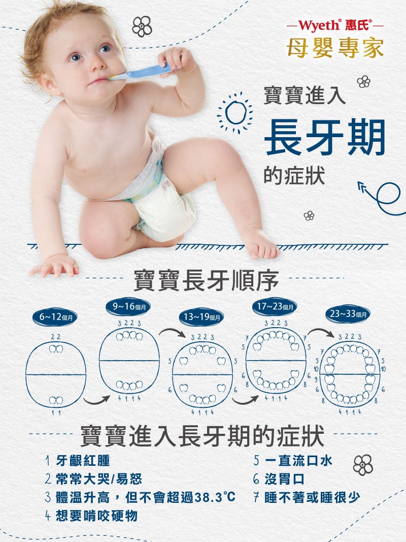 寶長牙時間順序與症狀