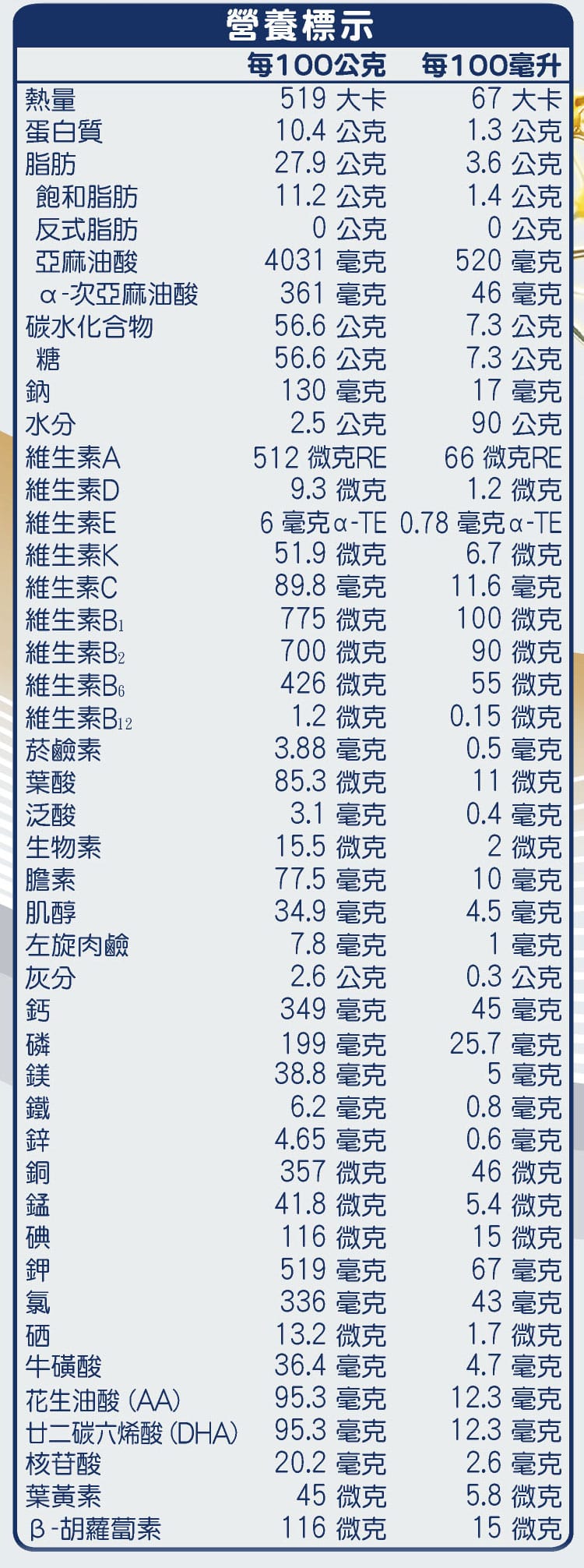 敏兒樂 溫和營養 添加鐵質 嬰兒配方食品