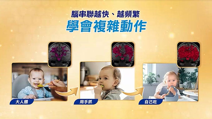 多攝取學習關鍵
