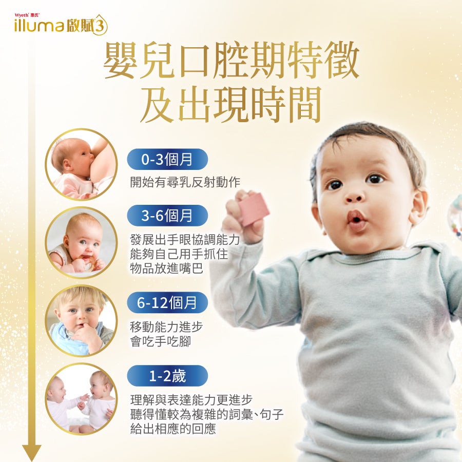 嬰兒口腔期特徵及出現時間