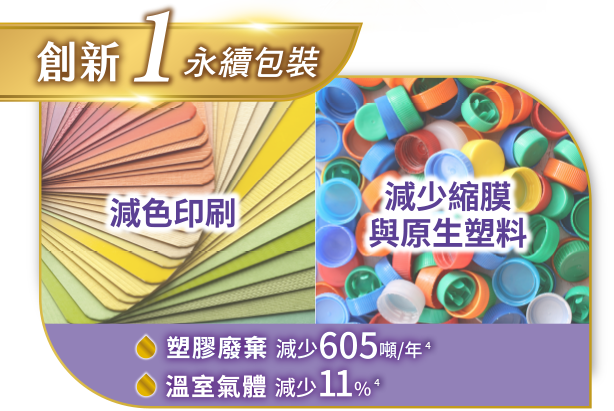 創新1永續包裝