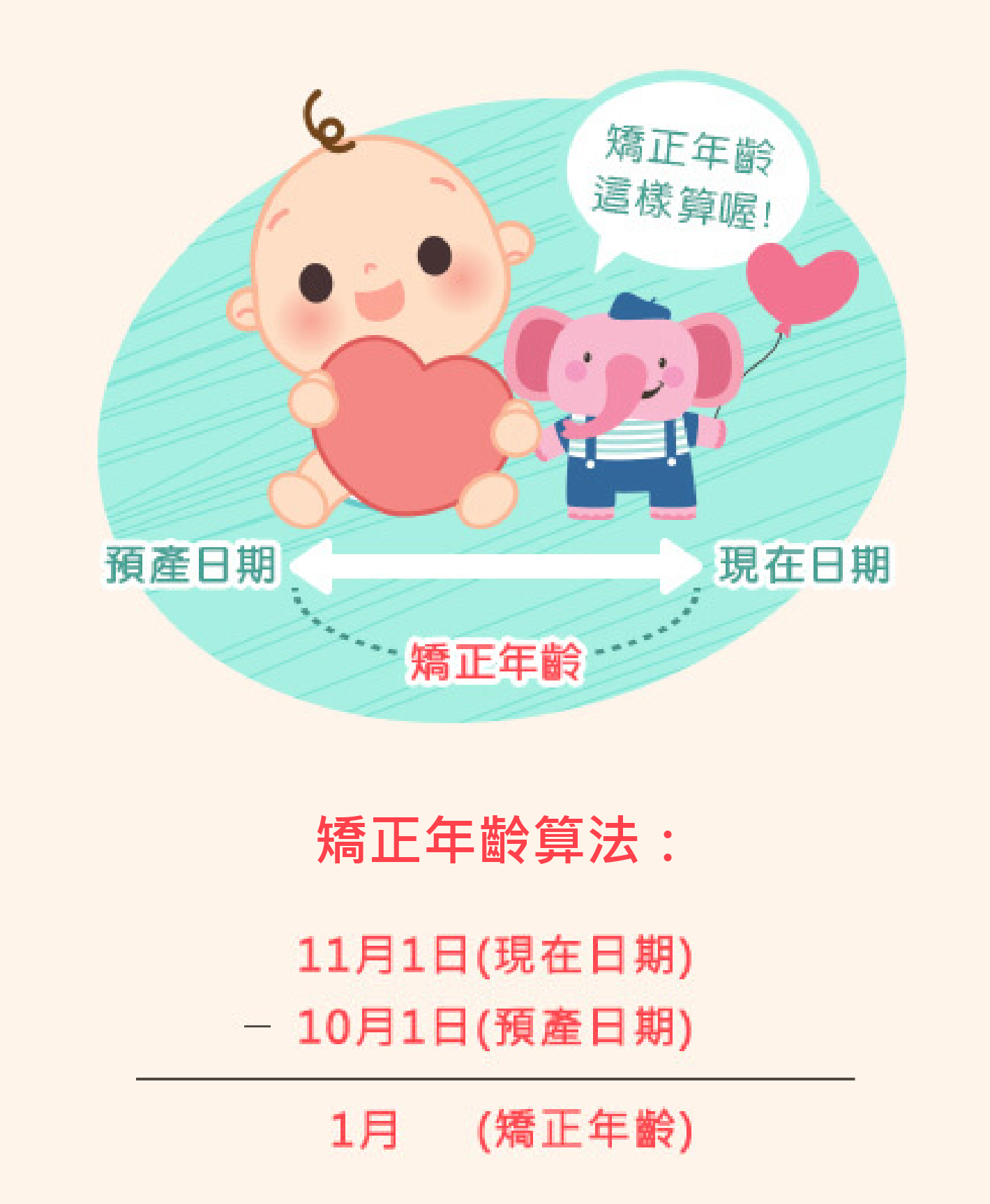 矯正年齡計算