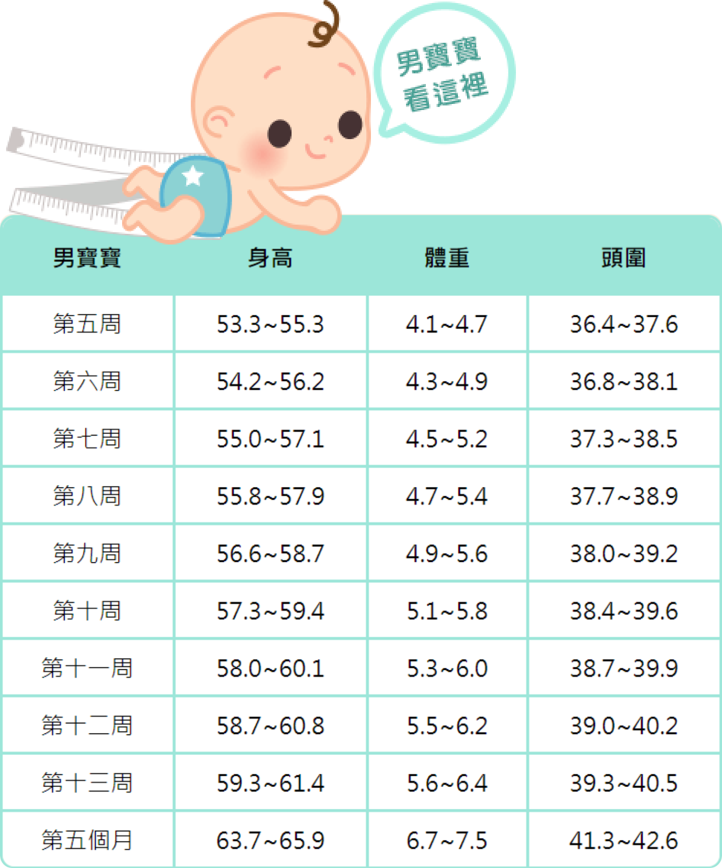 寶寶成長參考表 男寶寶
