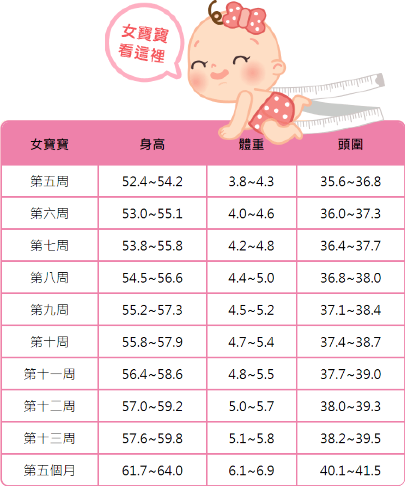 寶寶成長參考表 女寶寶