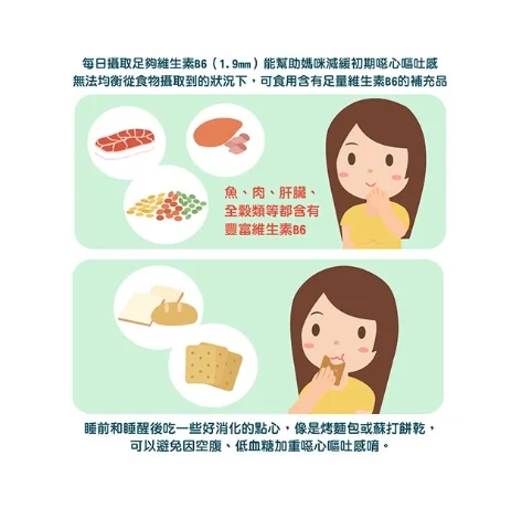 孕吐怎麼辦?該怎麼舒緩孕吐呢？該怎麼增加孕媽咪胃口呢？