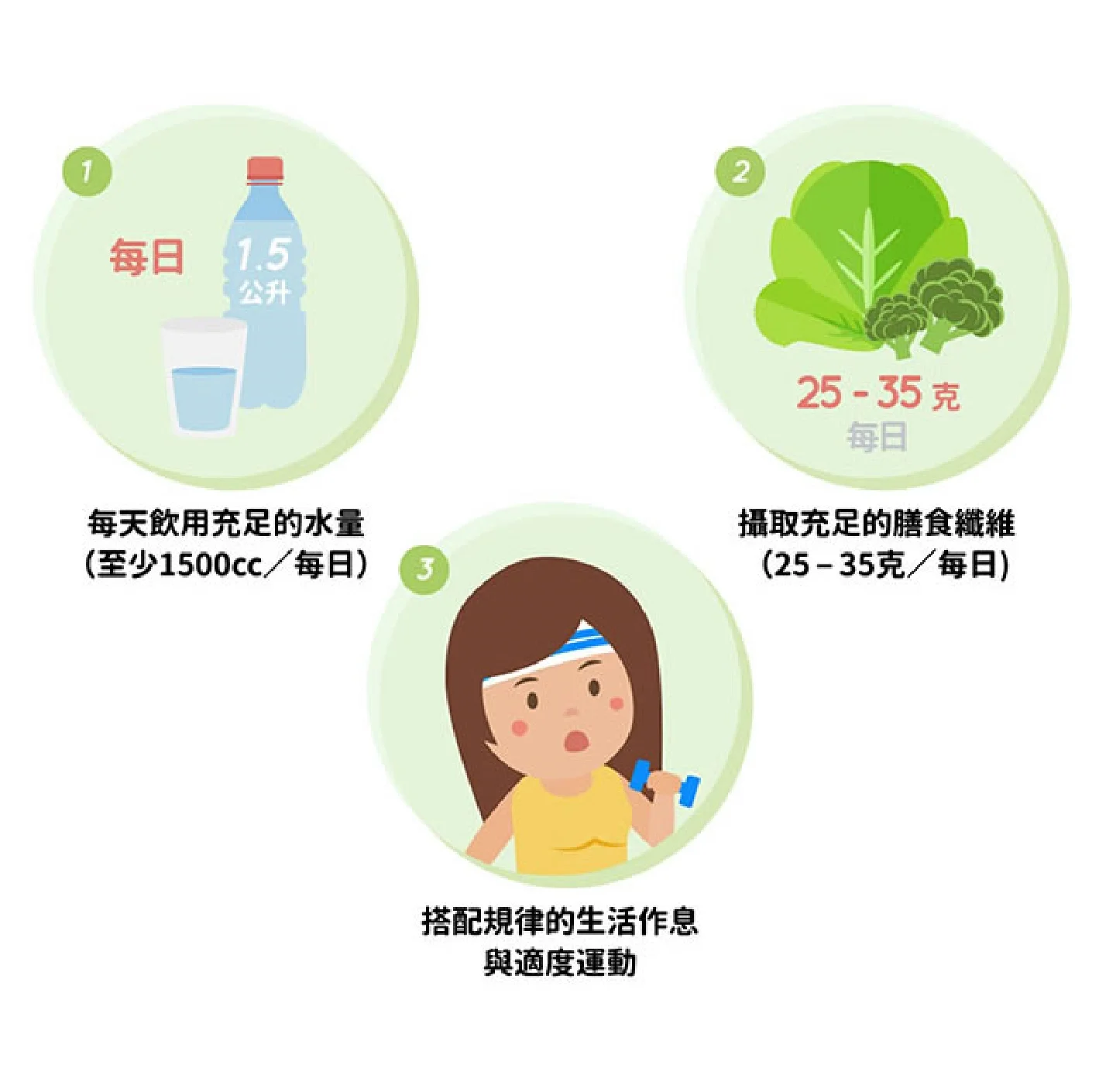 孕晚期懷孕便秘原因-孕期便秘好不舒服，要怎麼避免或舒緩?