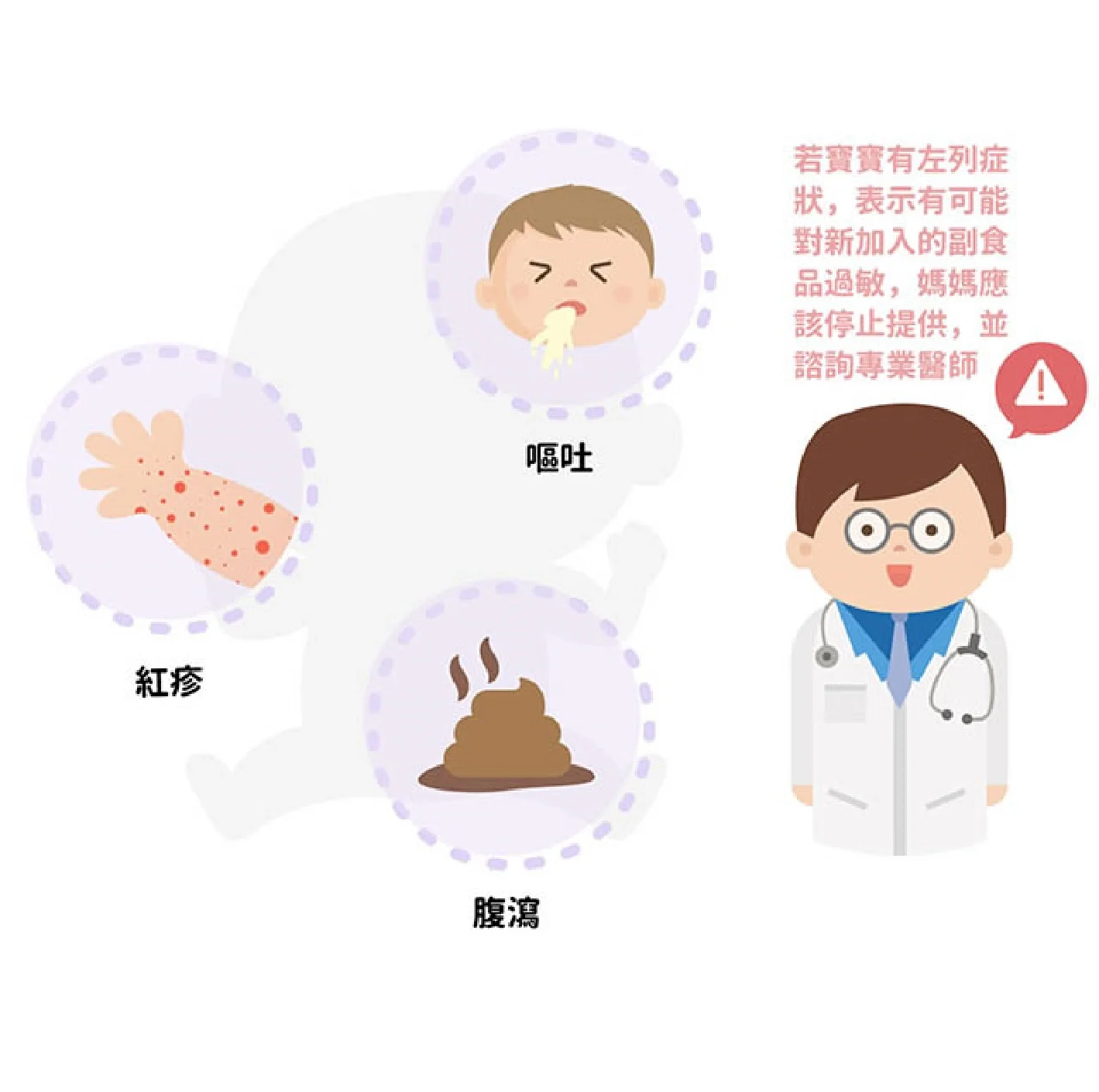 如何知道寶寶對那些食物過敏?
