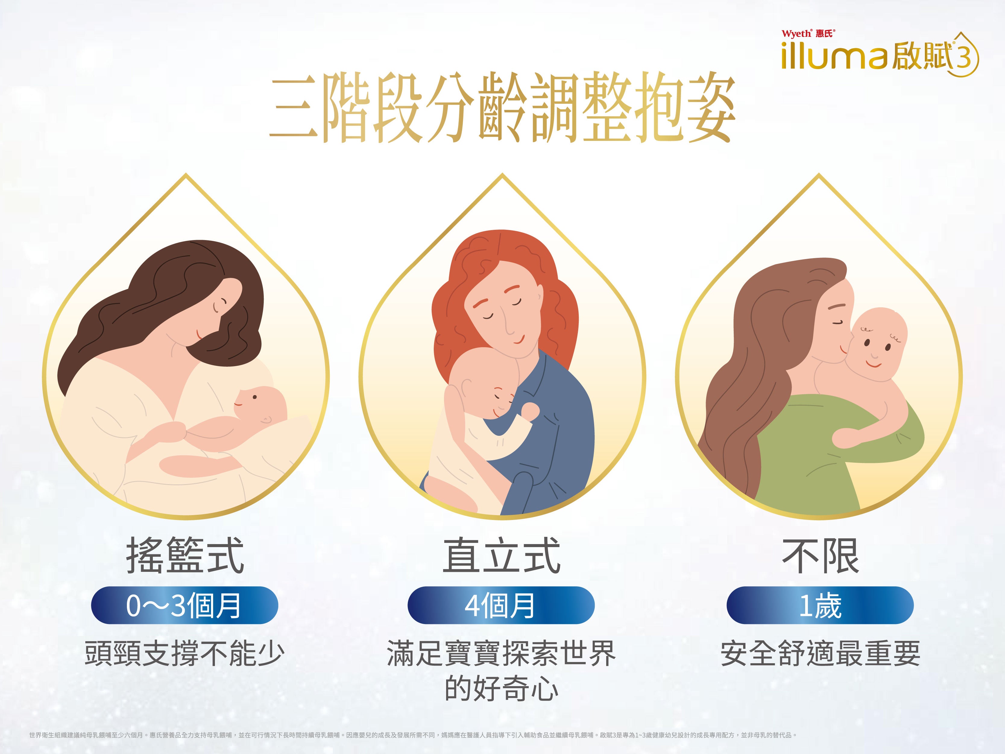 三階段分齡調整抱姿
