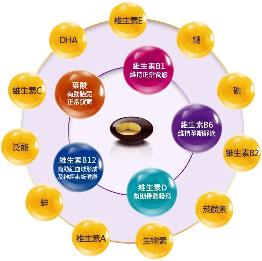 建議孕媽咪可改善飲食習慣,並適時補充孕婦營養品,幫助補充孕期營養