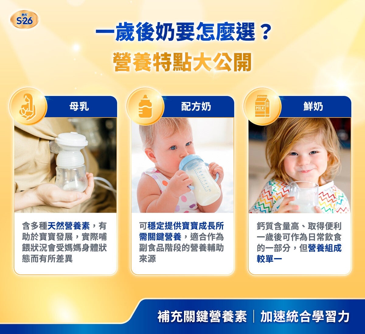 3 種選項營養特點一次看清楚,3 歲前選對奶源,配方奶是最全面的守護選擇。