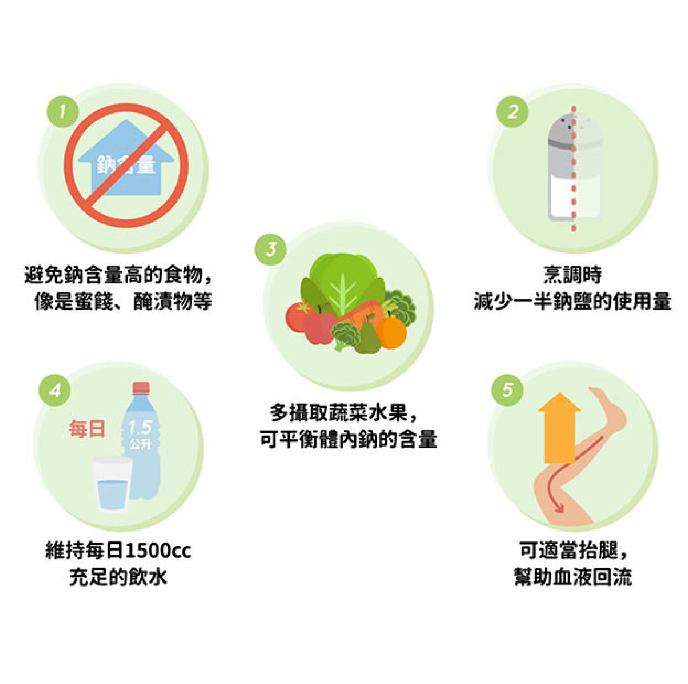孕晚期如何消除懷孕水腫-克服孕期水腫的小秘訣
