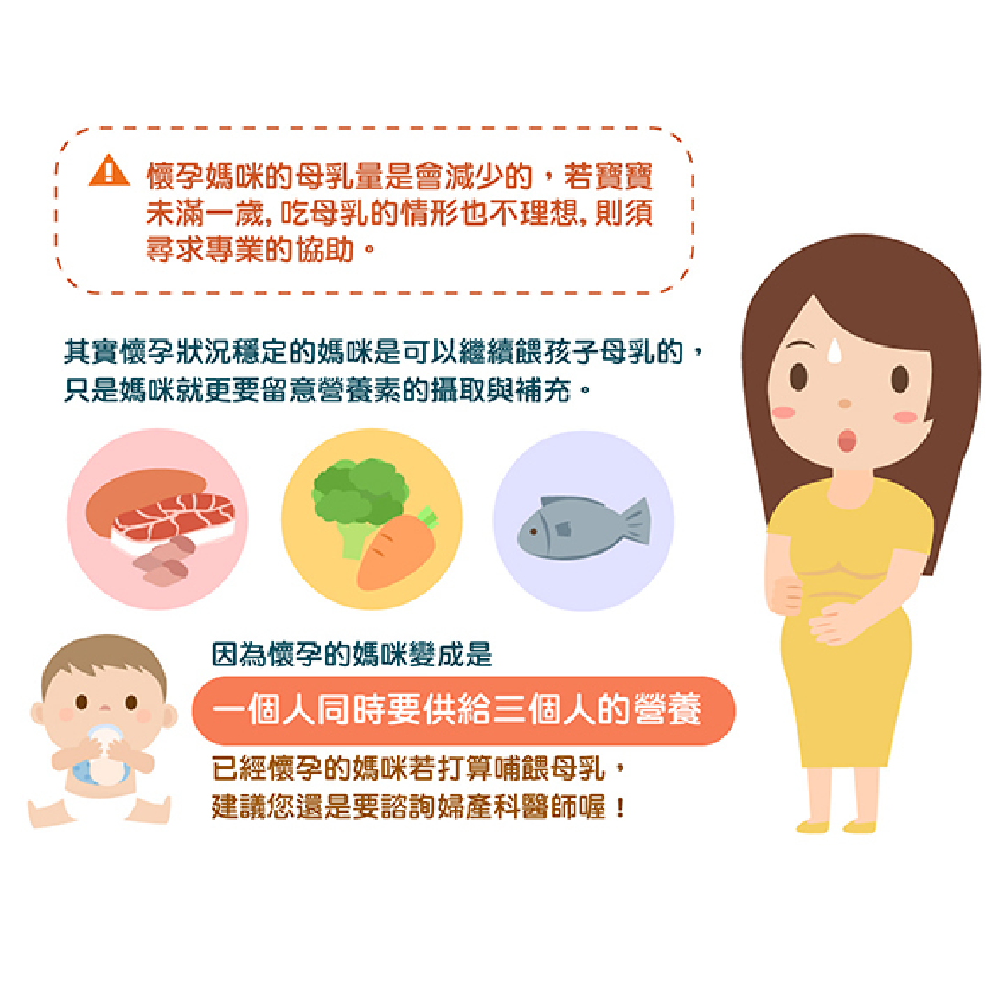 哺餵全母奶中，如果再懷孕，媽媽奶量是否會受影響，持續哺餵母奶是否會對腹中胎兒有影響？