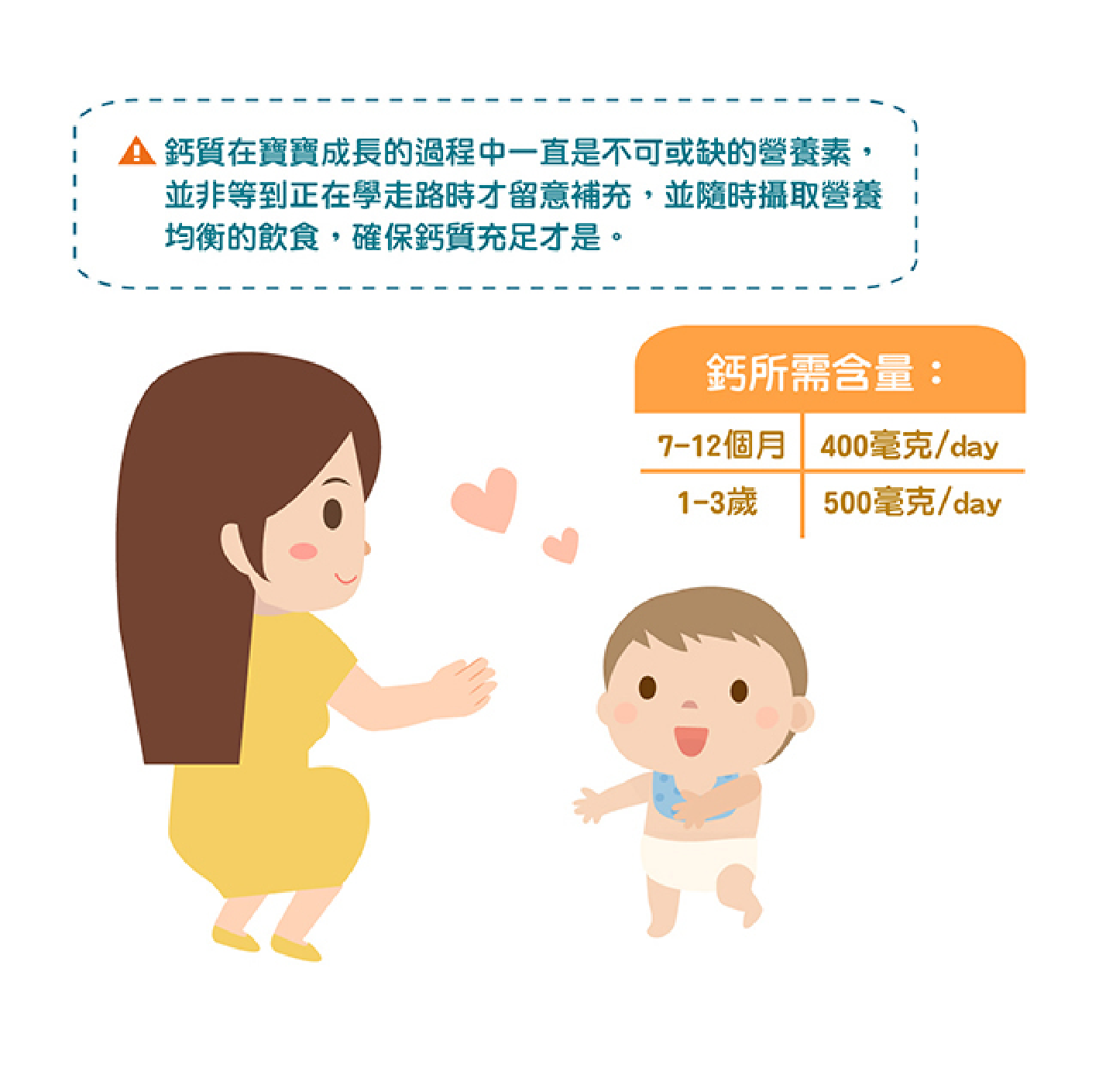 學走路的寶寶是不是要多補充鈣?
