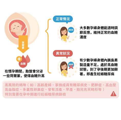 妊娠糖尿病原因-聽說孕中期開始容易出現妊娠糖尿病，到底什麼是妊娠糖尿病呢?