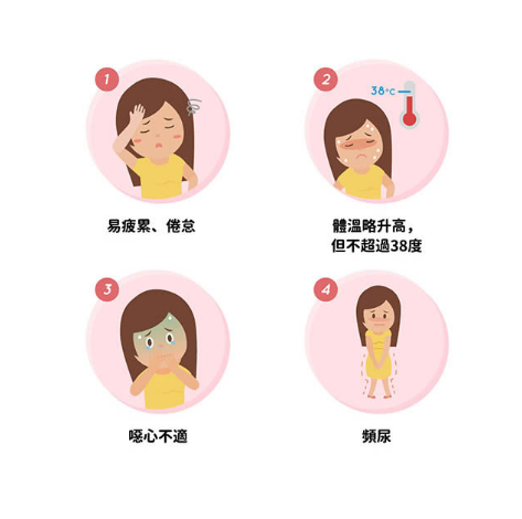 懷孕初期徵兆：容易疲累、出現噁心不適、體溫略升高、頻尿