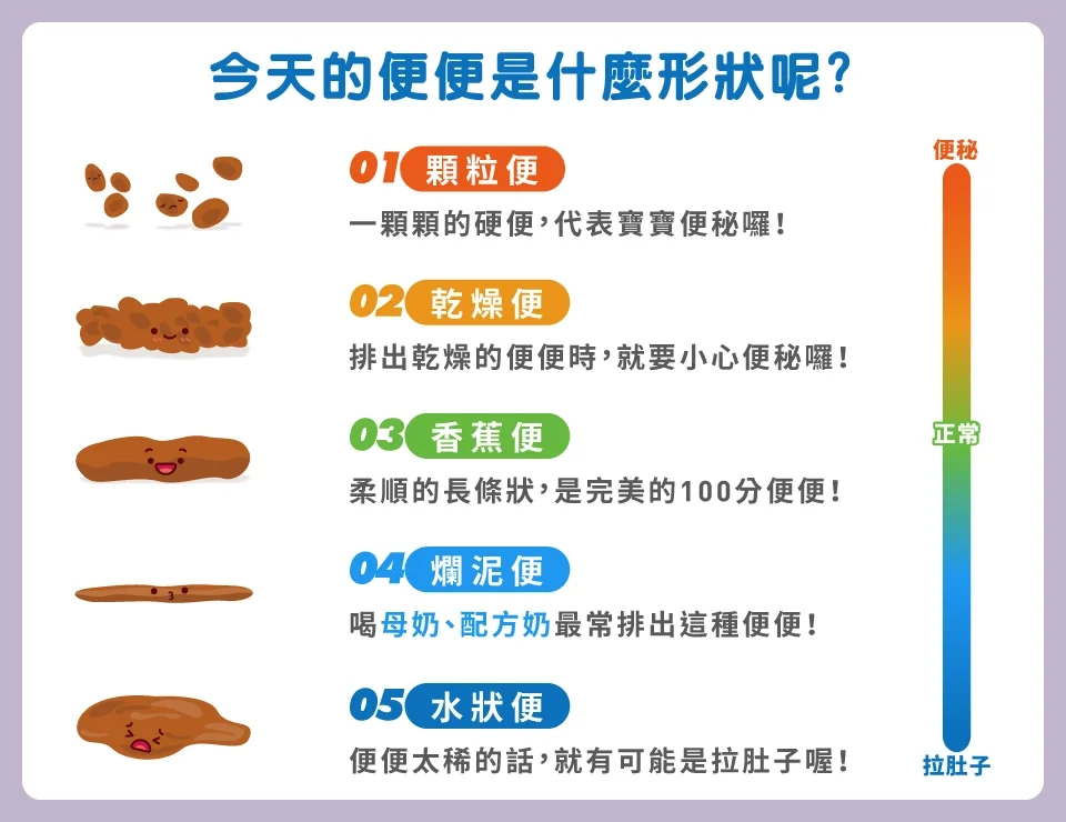 每天觀察寶寶的大便，評估寶寶的身體狀況