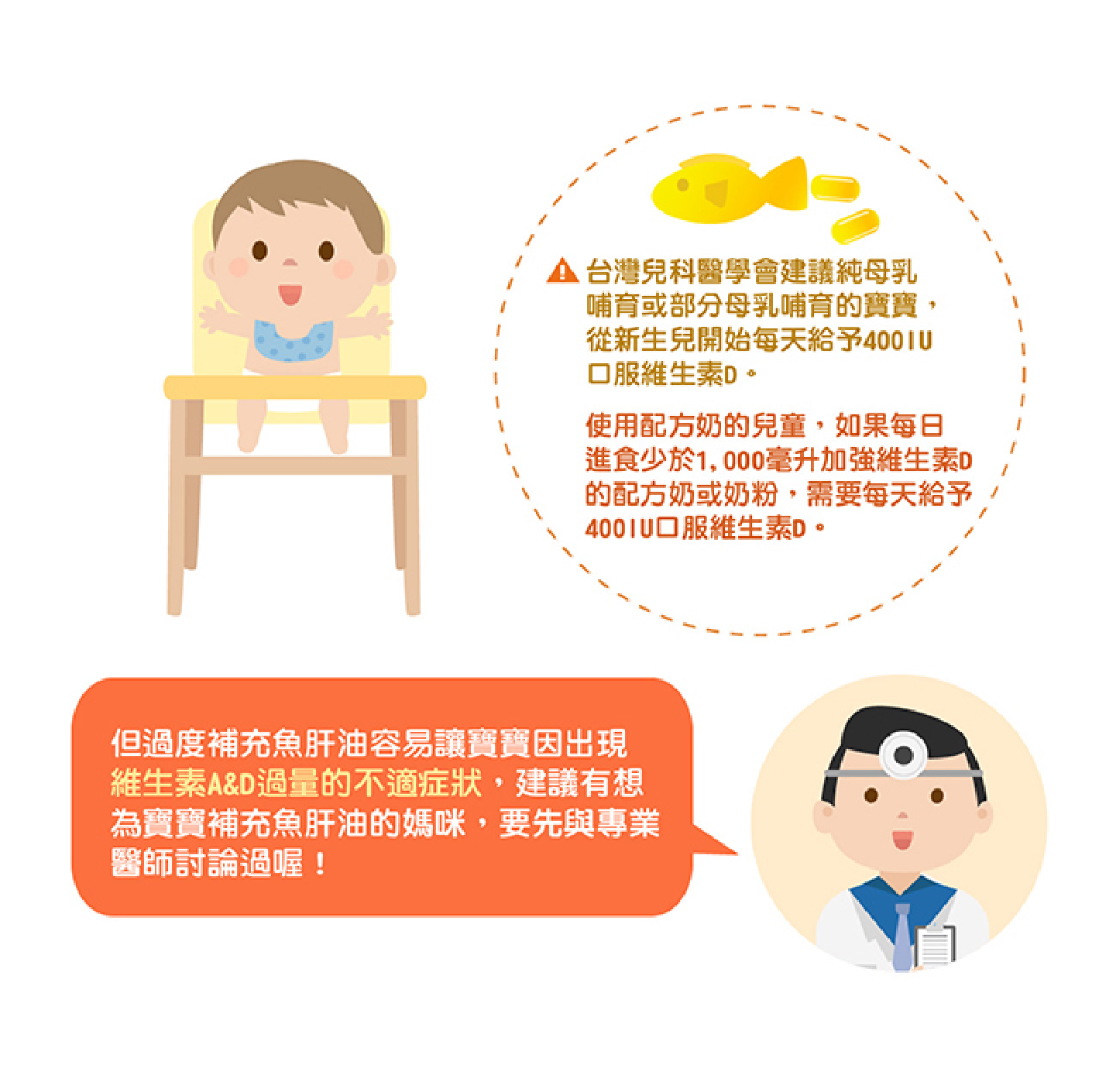 寳寳需要額外補充魚肝油嗎？