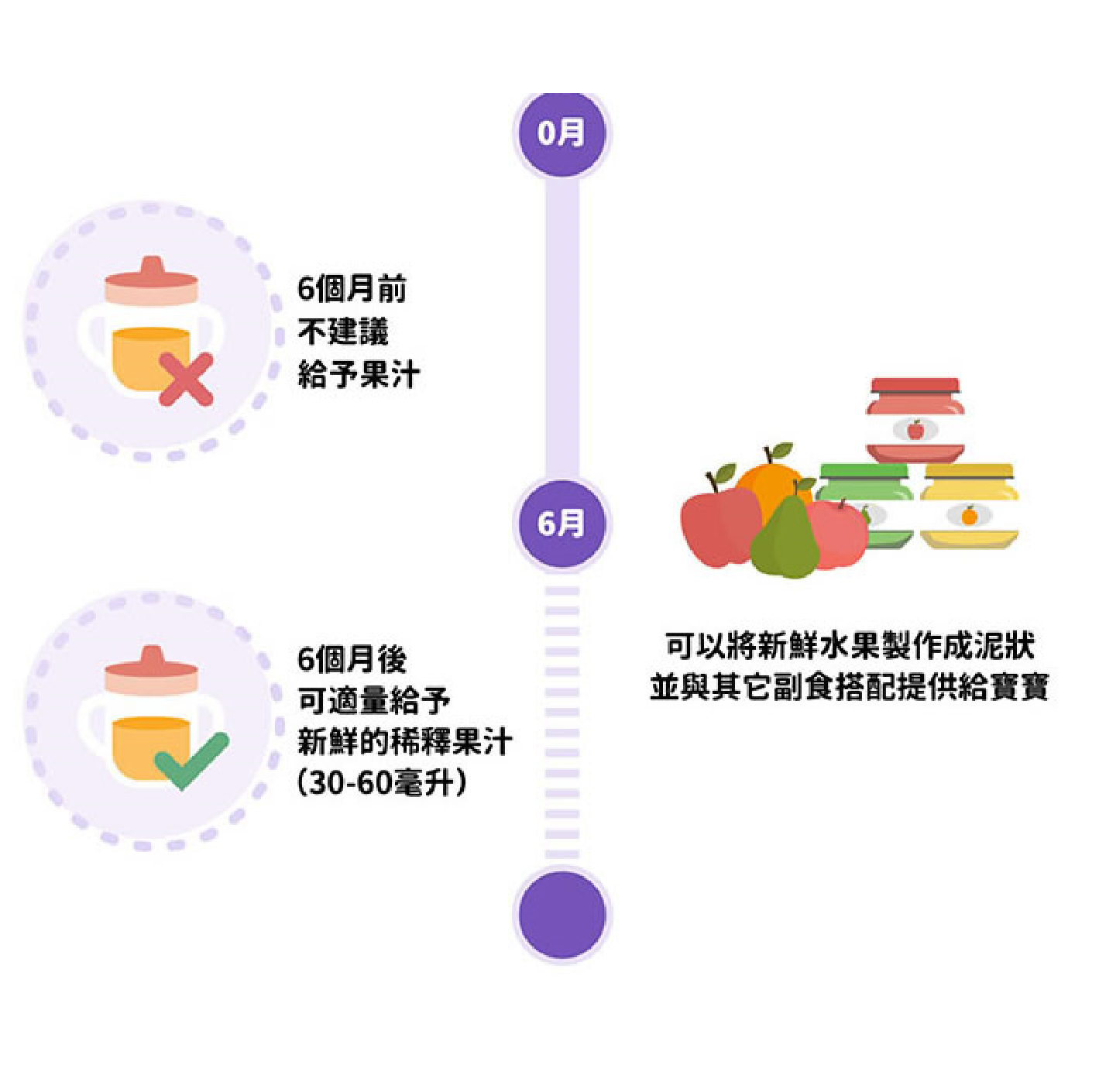 可以給寶寶果汁嗎?
