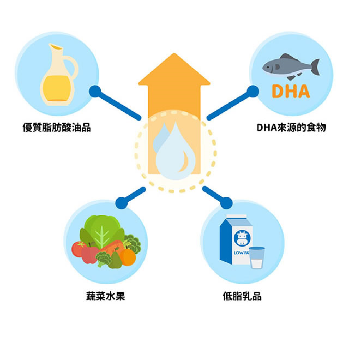 如何增加母乳母奶的營養?