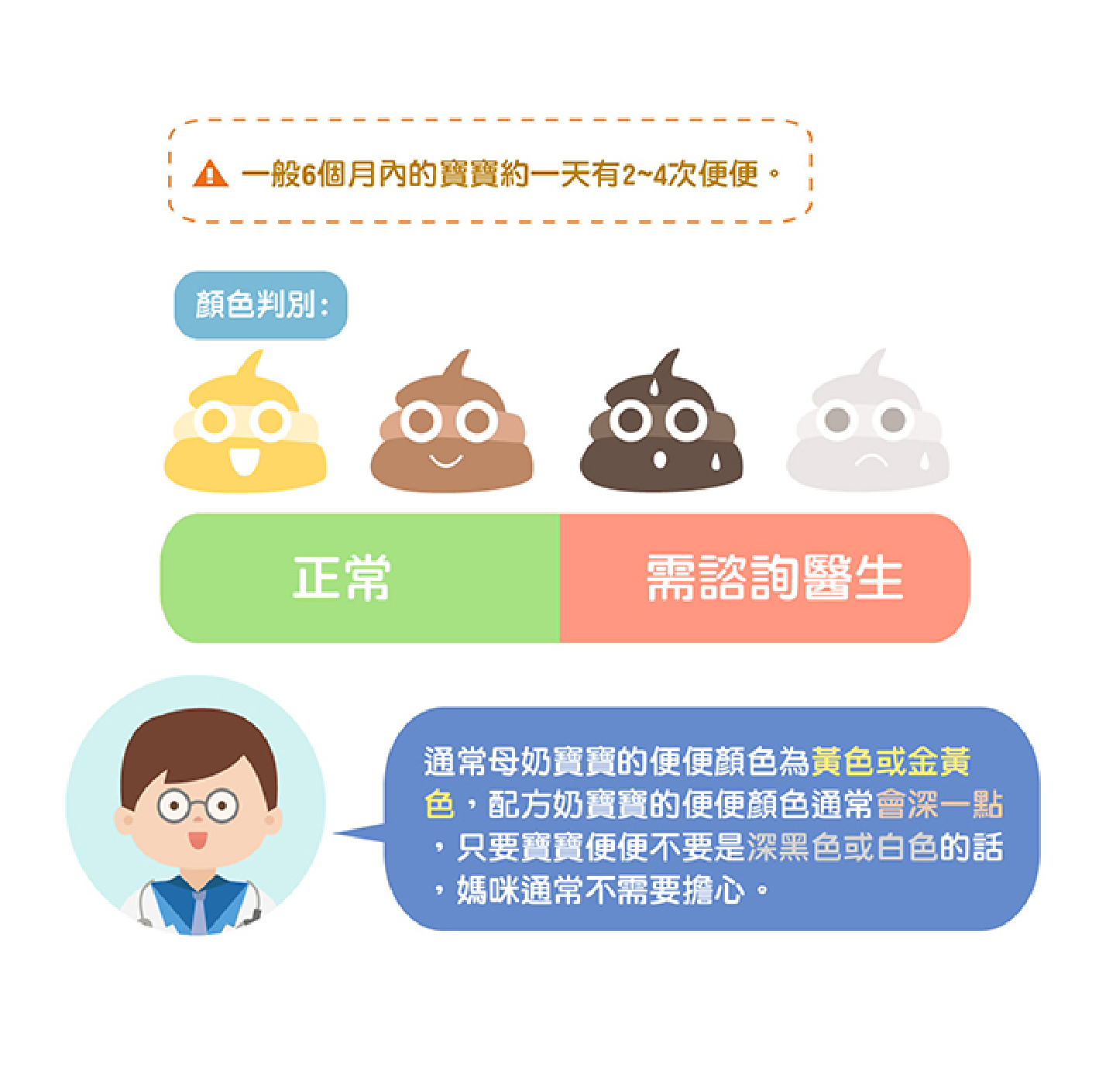 母乳寶寶一天要便幾次才算正常?顏色比較深是正常的嗎?