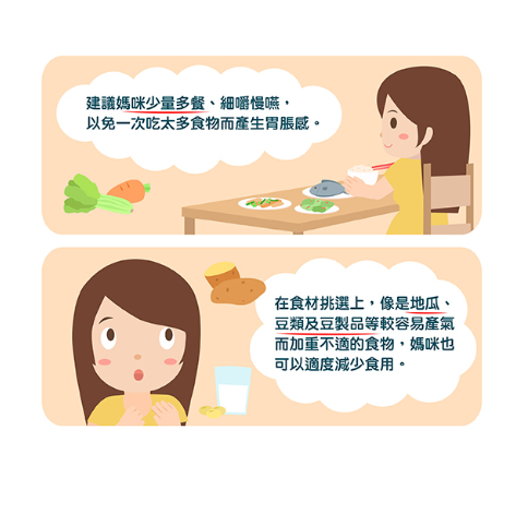 少量多餐、避免消化不良之食物，可以協助孕媽咪，改善懷孕脹氣