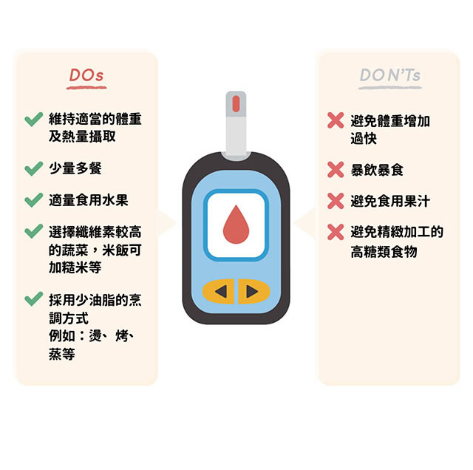 懷孕中期飲食-怎麼做可以預防妊娠糖尿病呢？