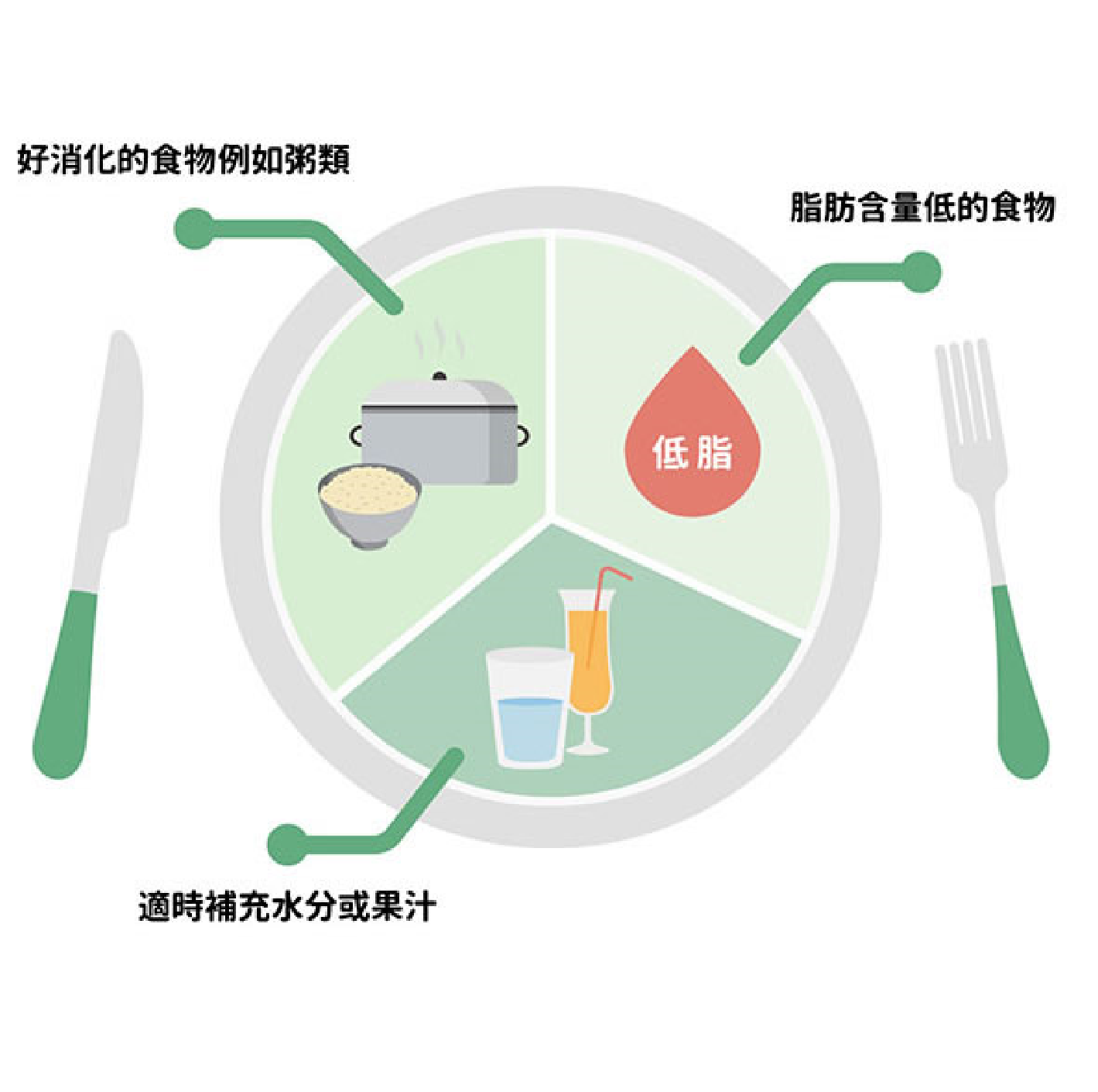 待產的時候，懷孕後期飲食有沒有特別要注意的地方?