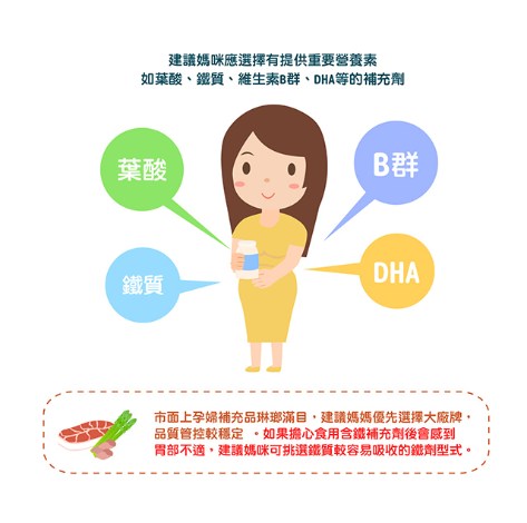 透過孕婦保健食品輔助日常飲食，可以獲取完整孕期營養