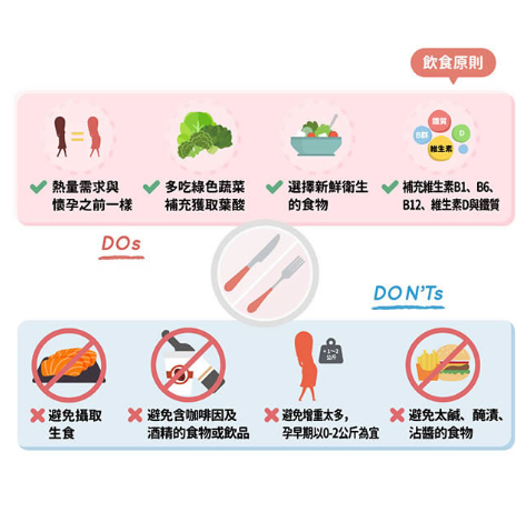 懷孕初期飲食建議有哪些該注意的地方，才對寶寶比較好