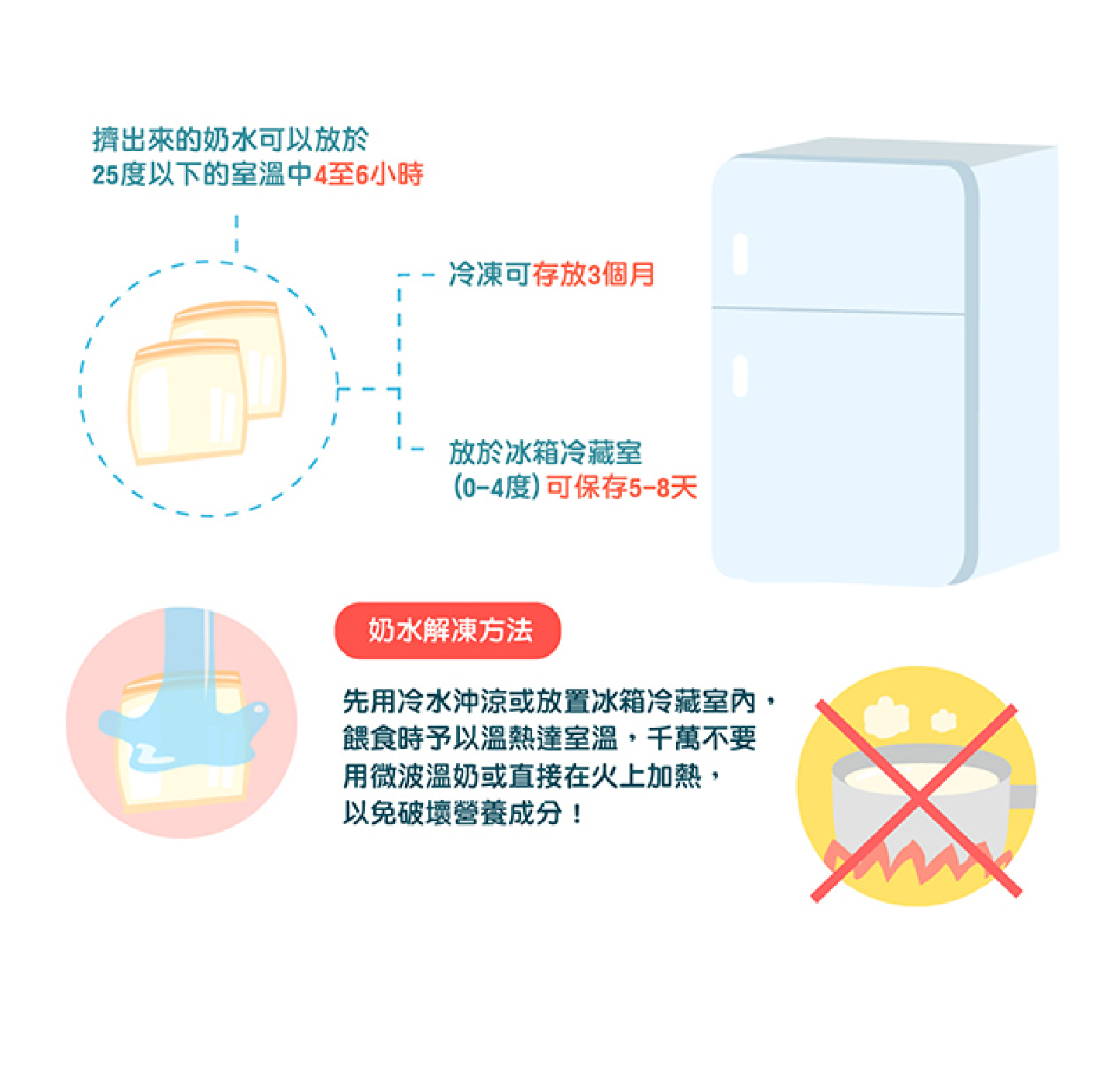 正確地保存母乳，讓寶寶隨時都能獲取母乳營養