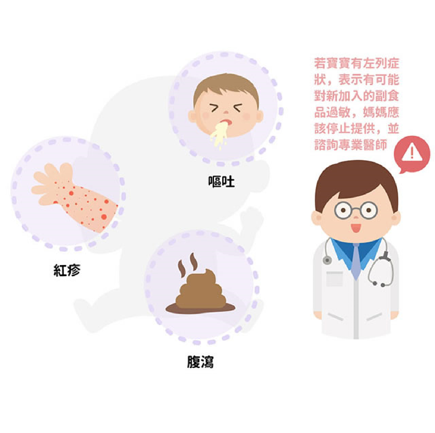 如何知道寶寶對那些食物過敏?