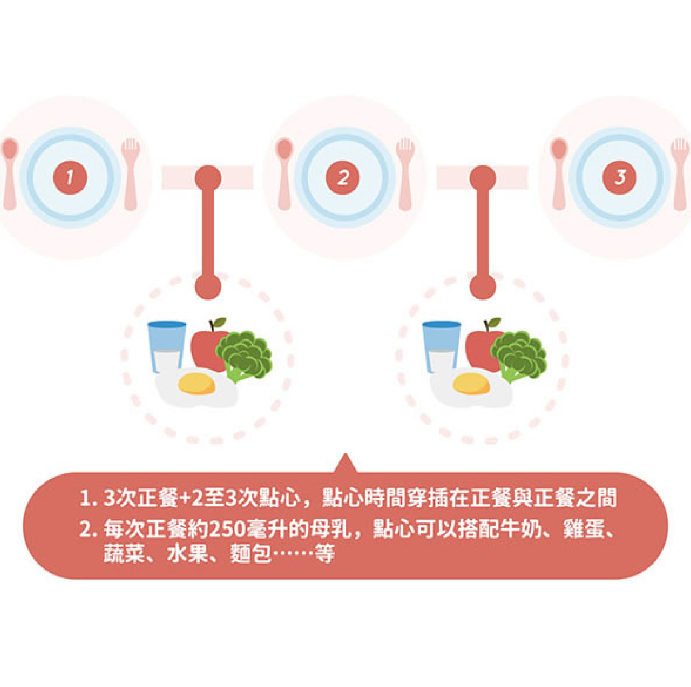 1-2歲的小孩一天需要吃幾餐? 每次吃飯要吃多少份量才夠?