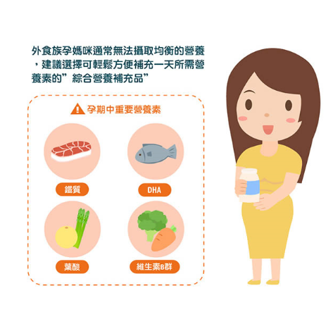 外食族媽媽通常無法攝取均衡的營養素，所以建議可找適當的”綜合營養補充品”