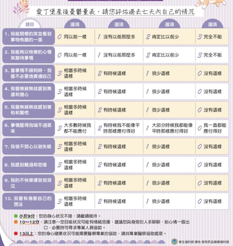 衛生福利部出版《孕產媽咪!讓心笑起來》