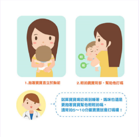  使用直立式嬰兒拍嗝姿勢幫助寶寶拍嗝，將寶寶直立抱著，輕拍寶寶背部即可。 