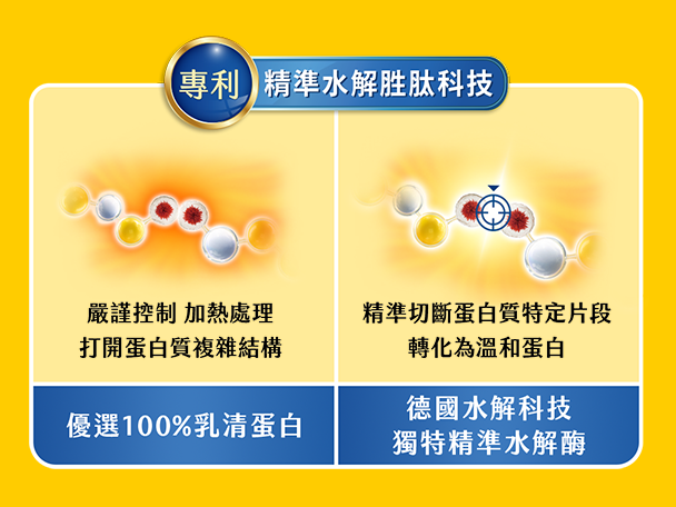 精準水解胜肽科技
