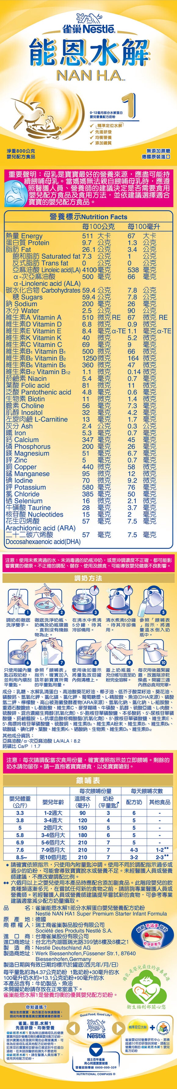 營養成分
