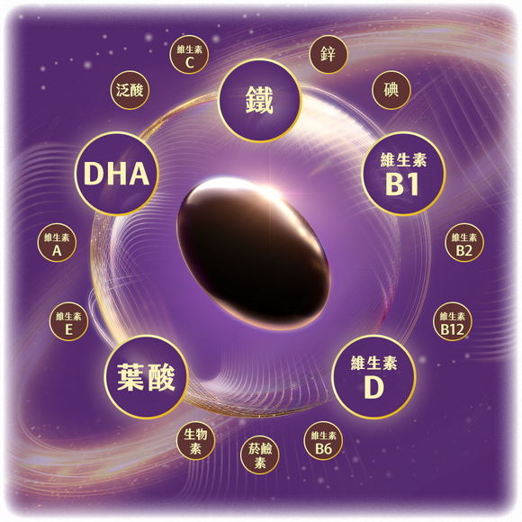 高濃度DHA綜合維他命 16種孕期關鍵營養素
