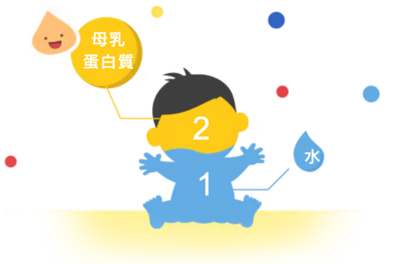銜接母乳情況
